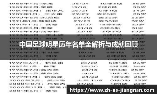 中国足球明星历年名单全解析与成就回顾