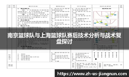 南京篮球队与上海篮球队赛后技术分析与战术复盘探讨